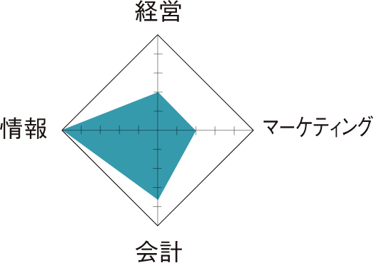情報システムエキスパート
