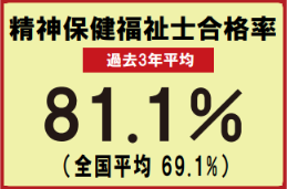 ※厚生労働省(公益財団法人 社会福祉振興・試験センター)調査より